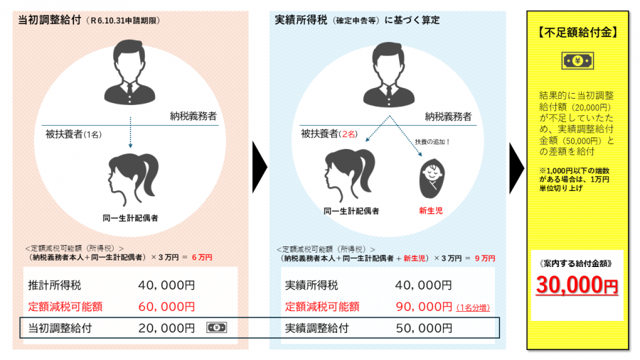 不足額給付1例その2