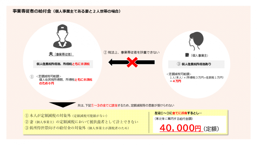 不足額給付2例その1
