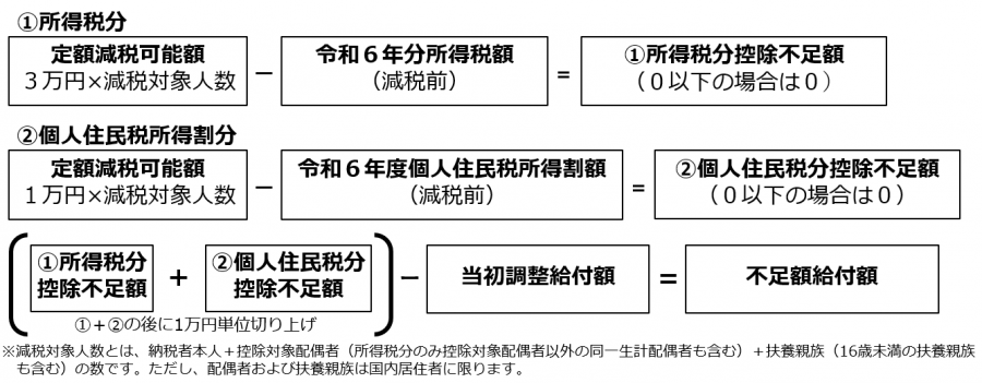 不足額給付1の支給額