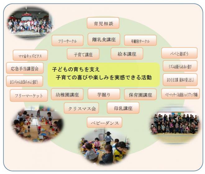 子育て支援事業の概要図です。詳しくはさわやか子育て支援センター（電話：0996-33-0192）までお問い合わせください。