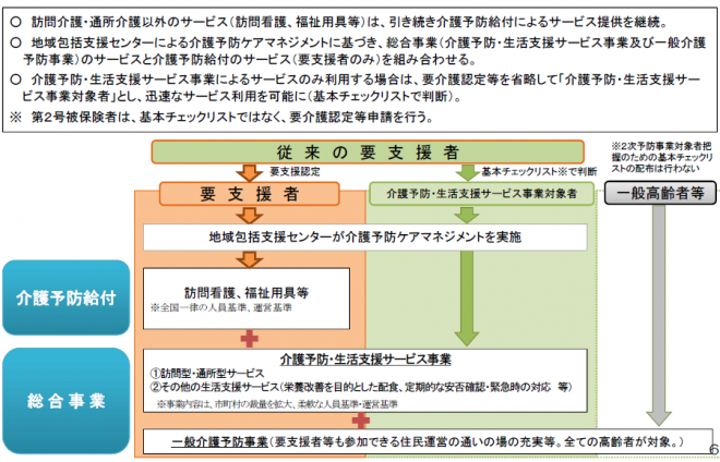 総合事業の概要