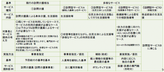 訪問型サービス