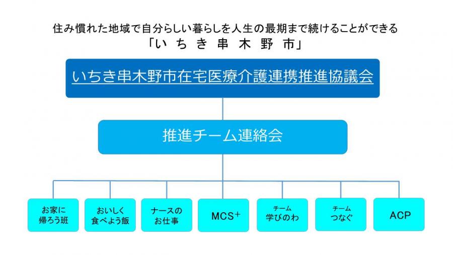 在宅医療・介護連携推進事業組織図