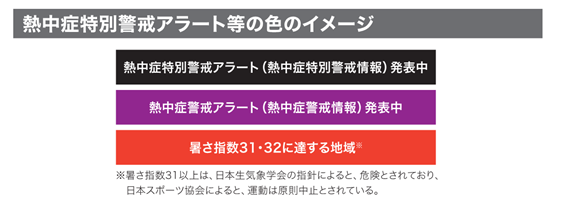 熱中症アラート