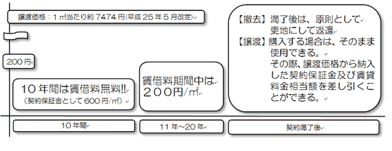 制度概要