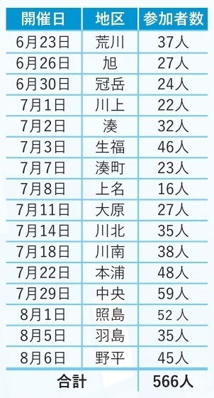 R7みらいトーク参加者