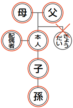 戸籍広域交付取得可能者