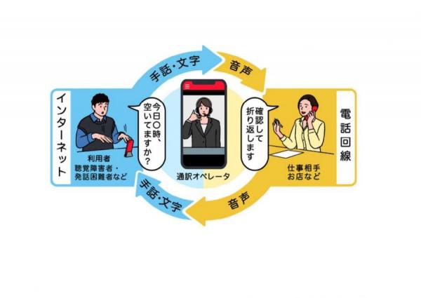 電話リレーサービス