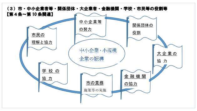 tyusyokigyou4-10jyou
