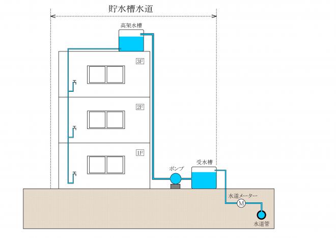 貯水槽水道参考例