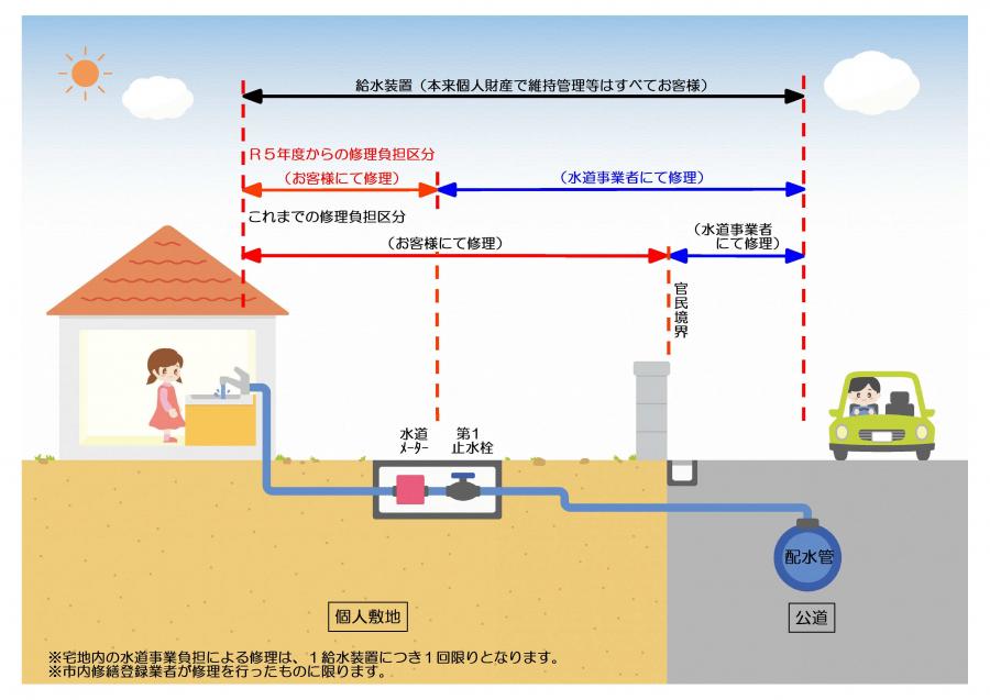 漏水修理区分変更図面