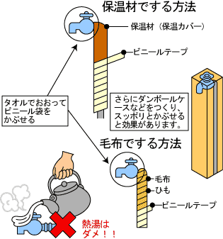 水道管の凍結防止