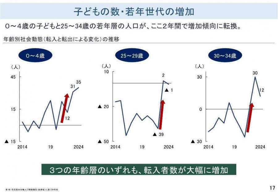 子ども・若者世代の数２
