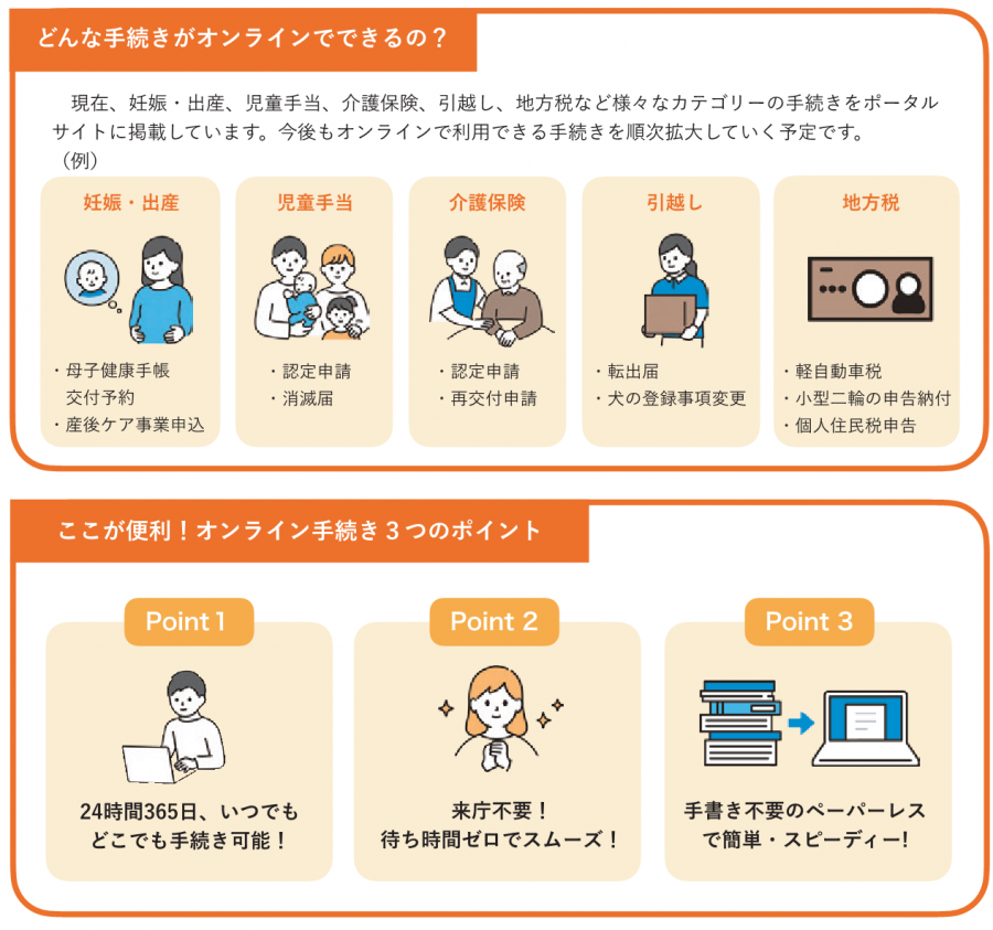 オンライン手続きのポイント
