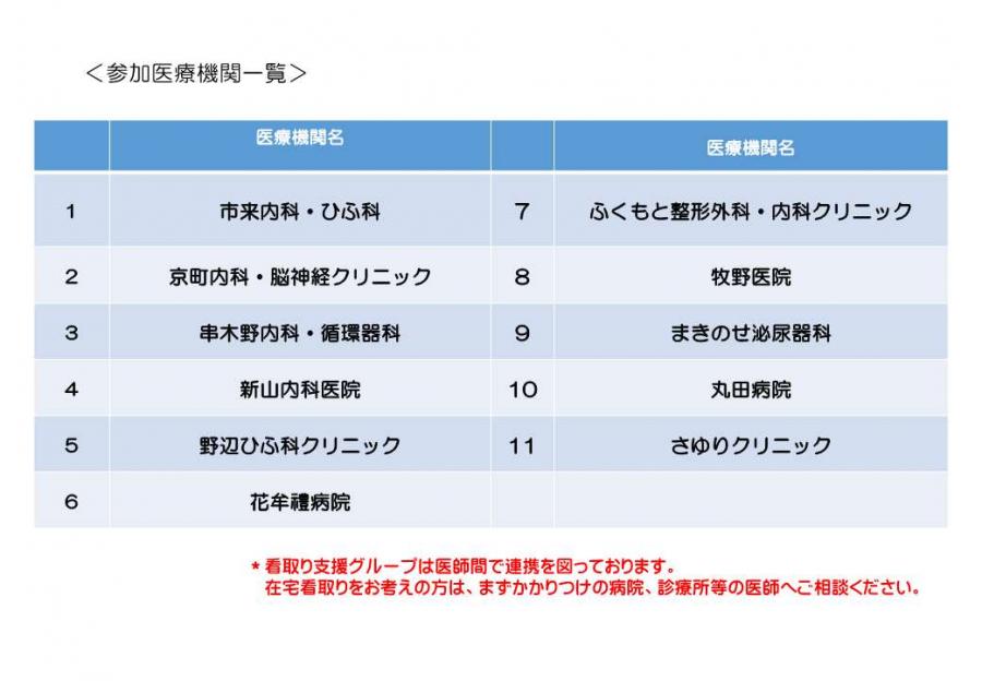 看取り支援グループ参加機関