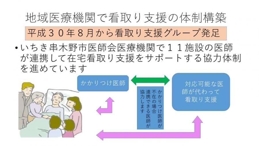 看取り支援グループ図