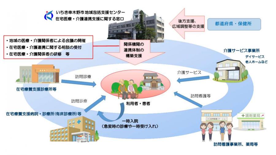 組織図