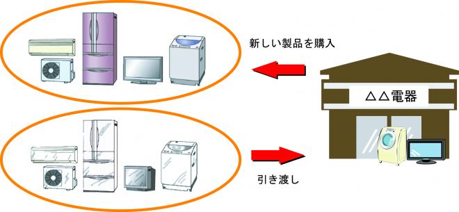 買い替え