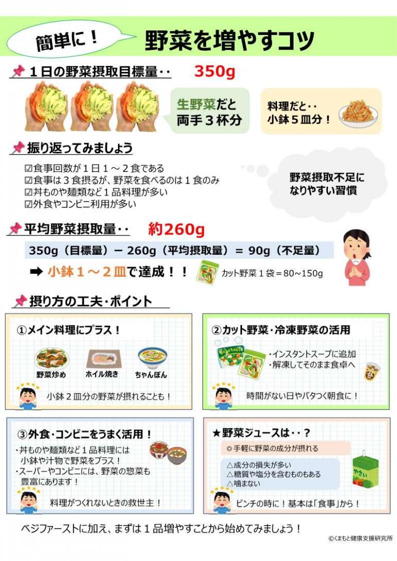 野菜摂取