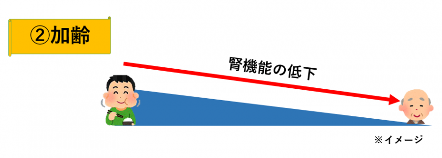 加齢