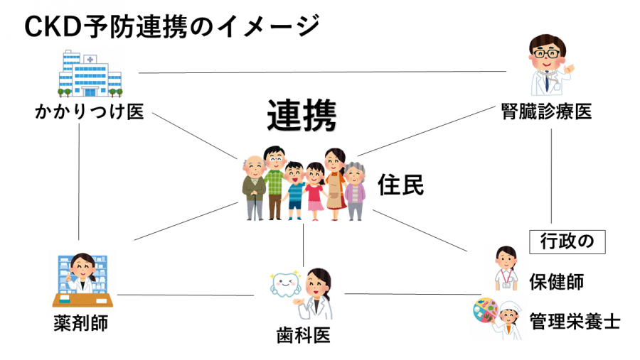 CKD連携イメージ