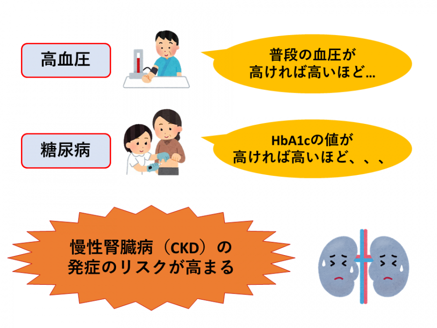 リスク