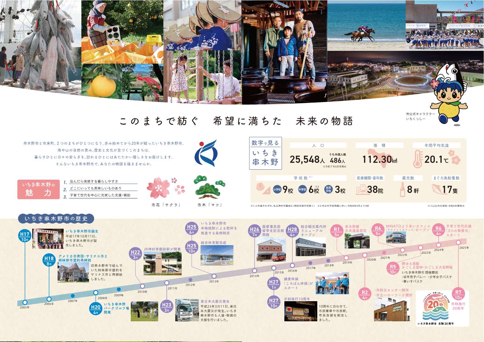 20周年記念シティガイド2