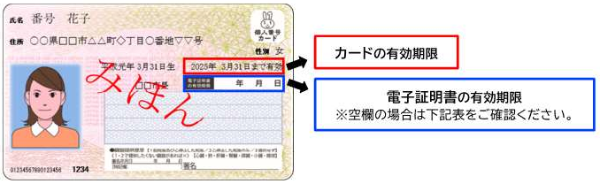 マイナンバーカード見本